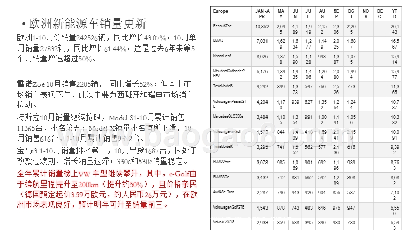 2018年新能源汽车产业充电池行业投资策略报告.pptx_第4页