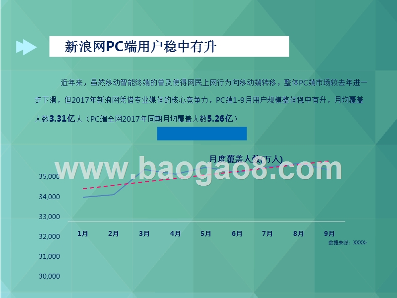 2017-2018年新浪网用户和内容价值研究报告.pptx_第4页