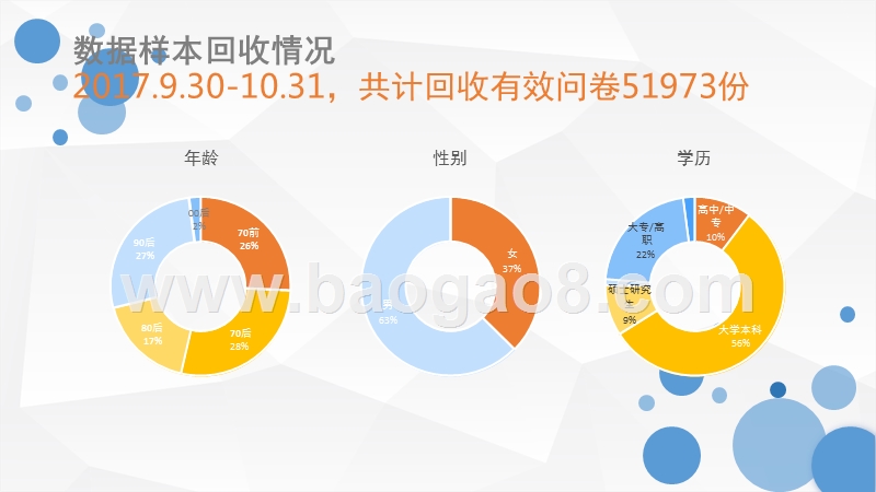 2017-2018年中国家庭教育消费研究报告.pptx_第3页