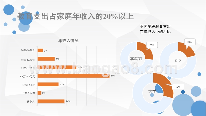 2017-2018年中国家庭教育消费研究报告.pptx_第4页