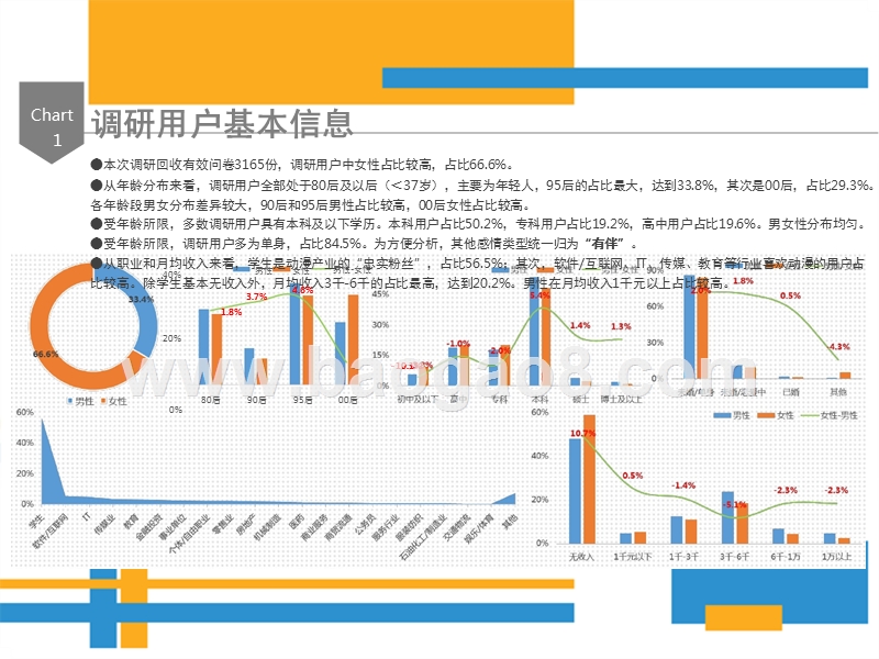 2017-2018年动漫用户调研分析报告.pptx_第2页