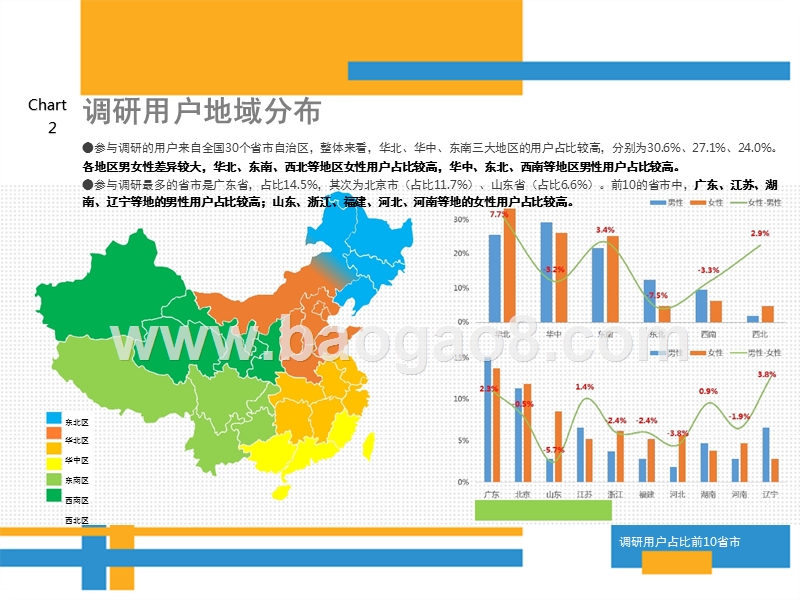 2017-2018年动漫用户调研分析报告.pptx_第3页
