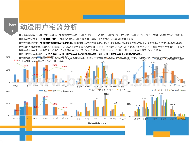 2017-2018年动漫用户调研分析报告.pptx_第4页