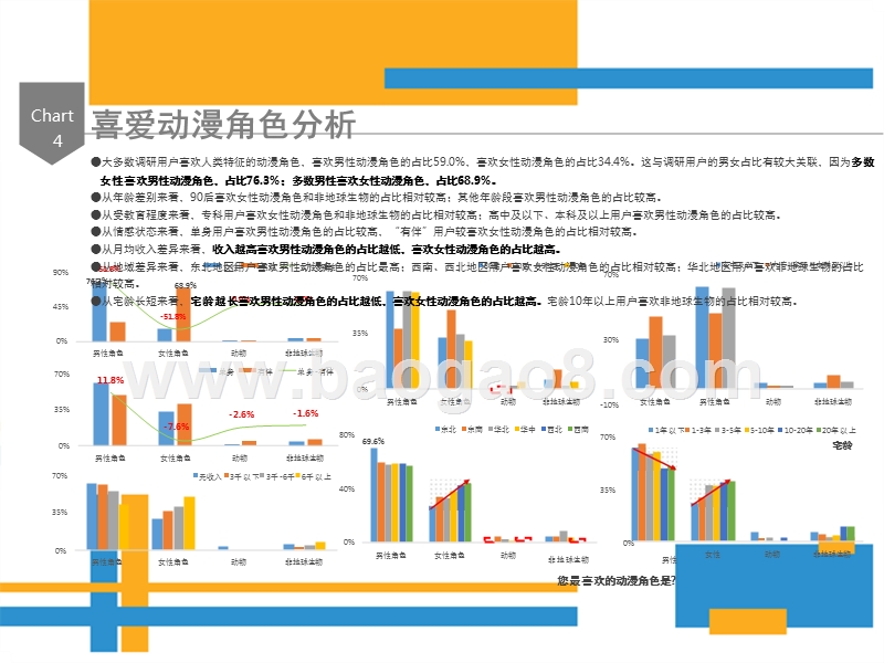 2017-2018年动漫用户调研分析报告.pptx_第5页