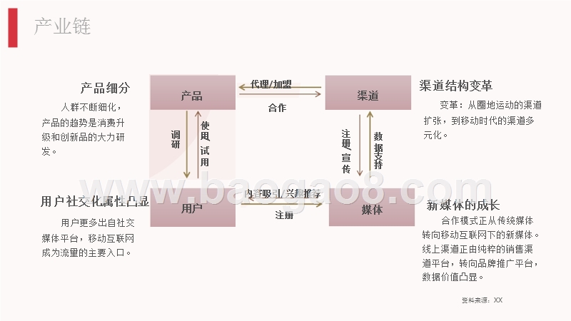 2017-2018年化妆品行业研究报告.pptx_第5页