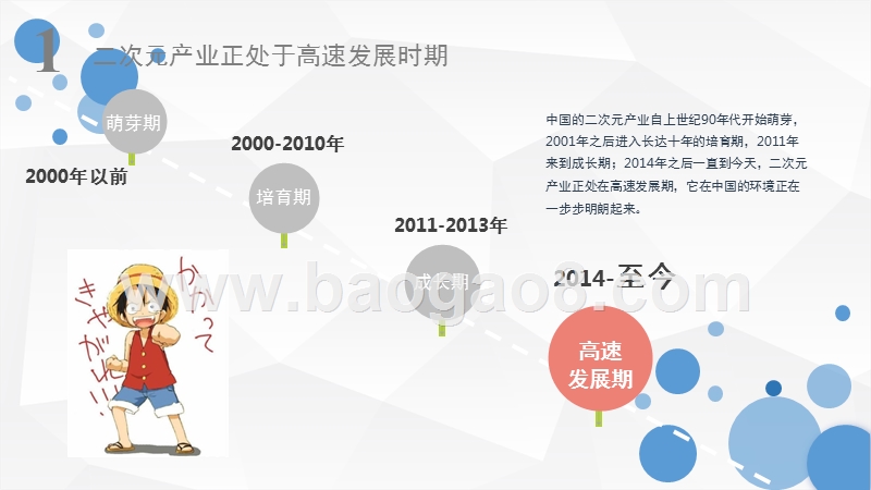 2017微博二次元用户洞察分析报告.pptx_第4页