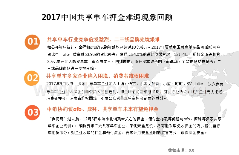 2017-2018年中国共享单车押金退还现象专题调查报告.pptx_第3页
