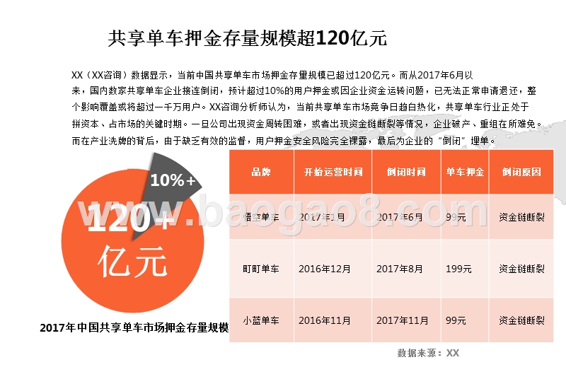2017-2018年中国共享单车押金退还现象专题调查报告.pptx_第4页