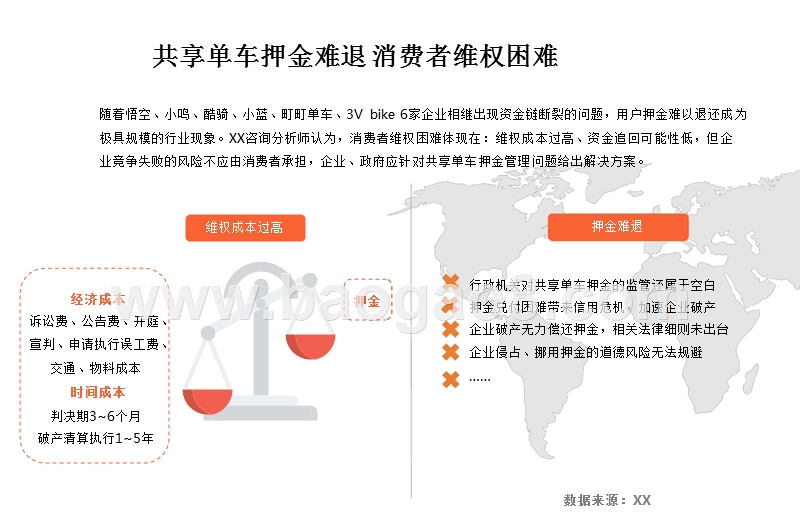 2017-2018年中国共享单车押金退还现象专题调查报告.pptx_第5页