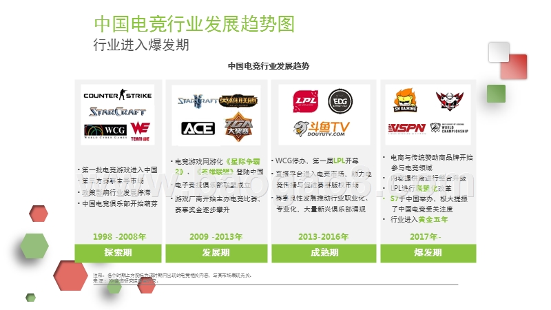 2017-2018年中国电竞生态研究报告.pptx_第5页