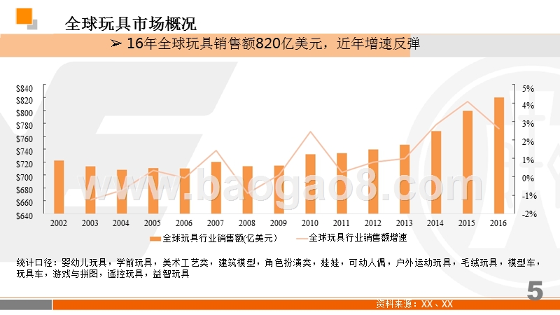 玩具行业大数据研究报告.pptx_第5页