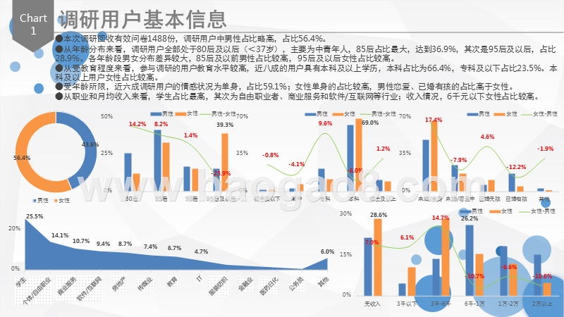 2017-2018年设计美学调研数据分析报告.pptx_第3页