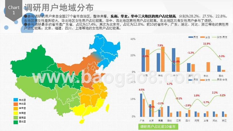 2017-2018年设计美学调研数据分析报告.pptx_第4页
