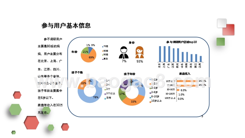 2017-2018年早幼教行业用户研究报告.pptx_第5页