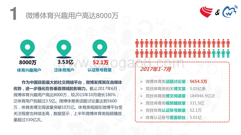 微博 竞技体育用户洞察报告.pdf_第5页