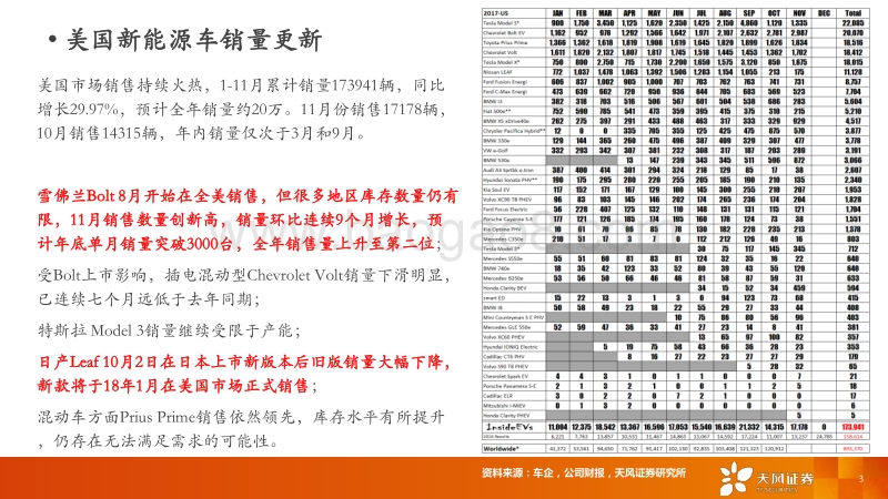 新能源汽车产业与电池行业2018年投资策略.pdf_第3页