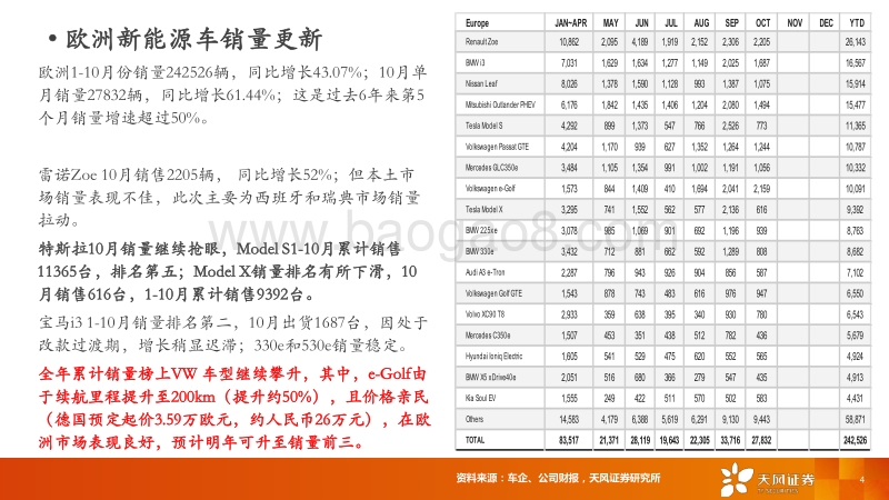 新能源汽车产业与电池行业2018年投资策略.pdf_第4页