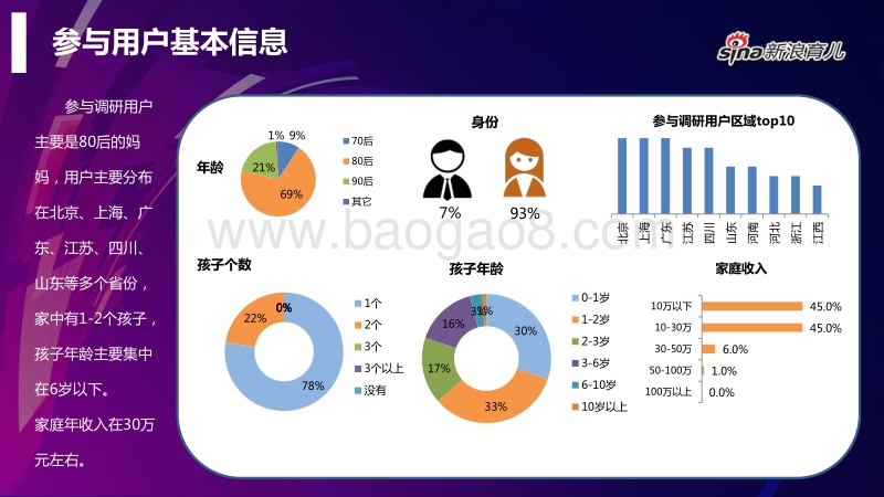 2017 早幼教行业用户调查报告.pdf_第5页