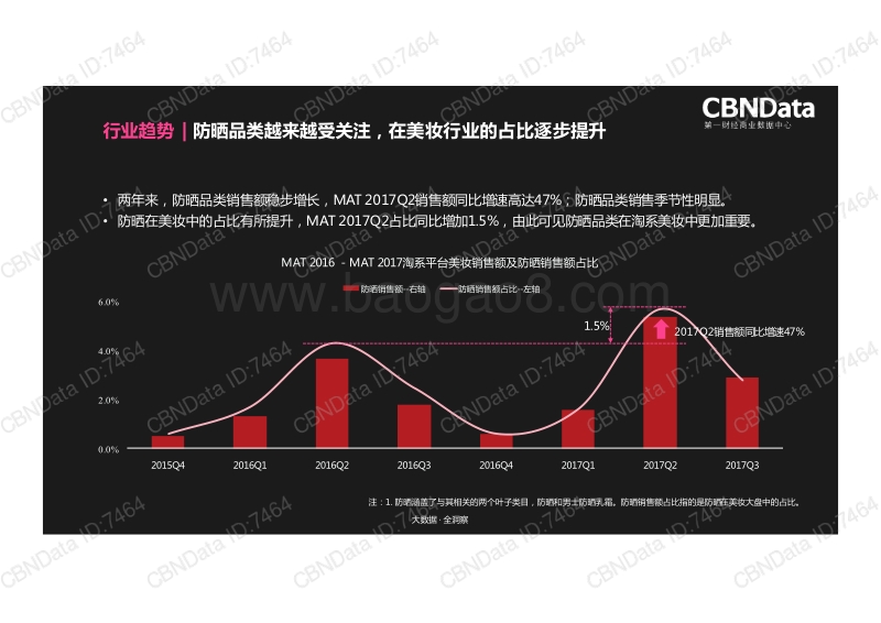 防晒品类趋势洞察.pdf_第2页