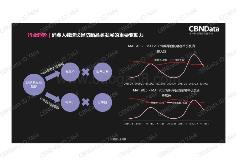 防晒品类趋势洞察.pdf_第3页