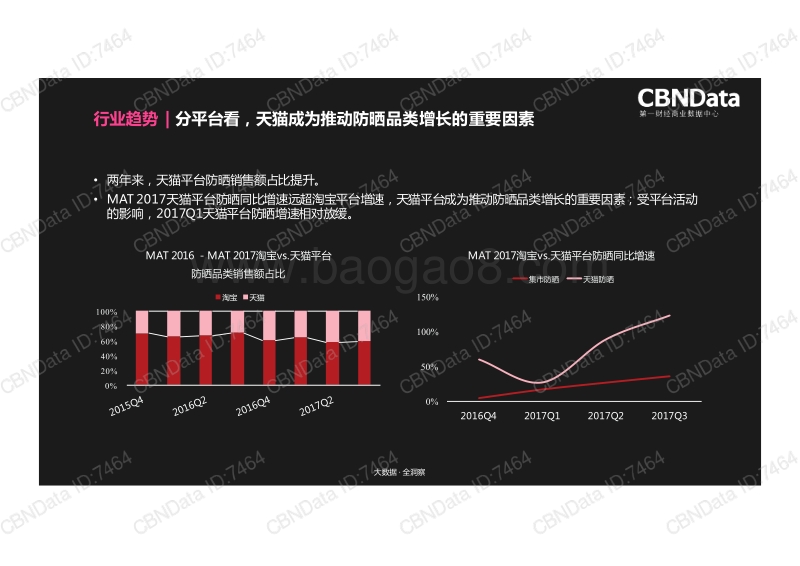 防晒品类趋势洞察.pdf_第4页
