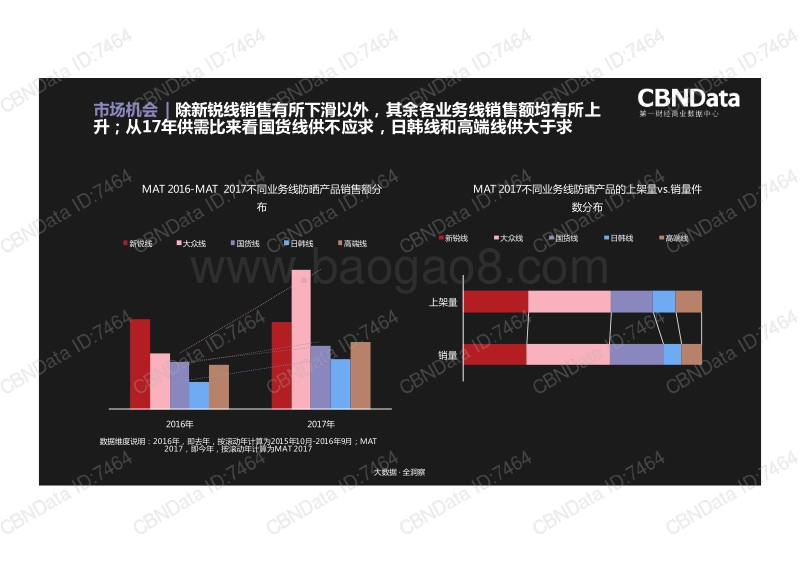 防晒品类趋势洞察.pdf_第5页