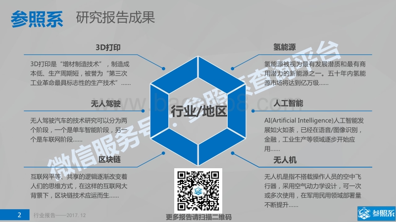 区块链行业研究报告.pdf_第2页