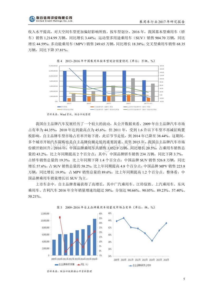 乘用车行业2017年研究报告.pdf_第5页