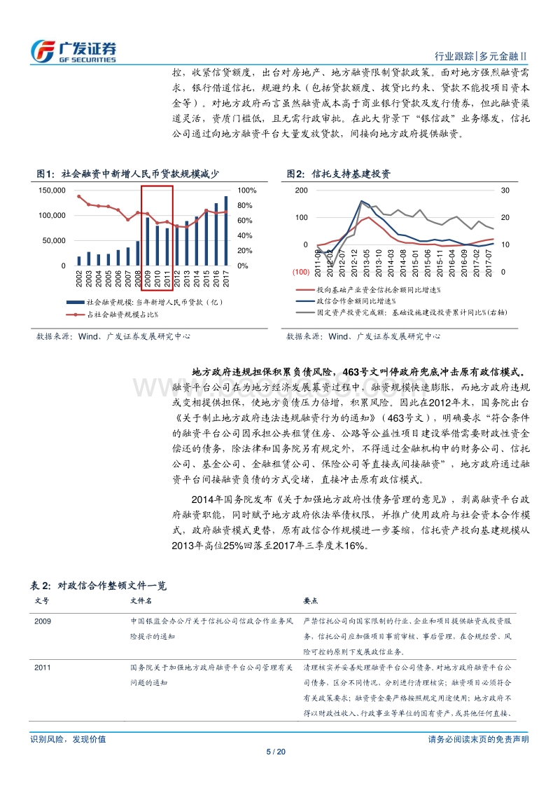 信托：全面严监管，再催行业加快转型.pdf_第5页