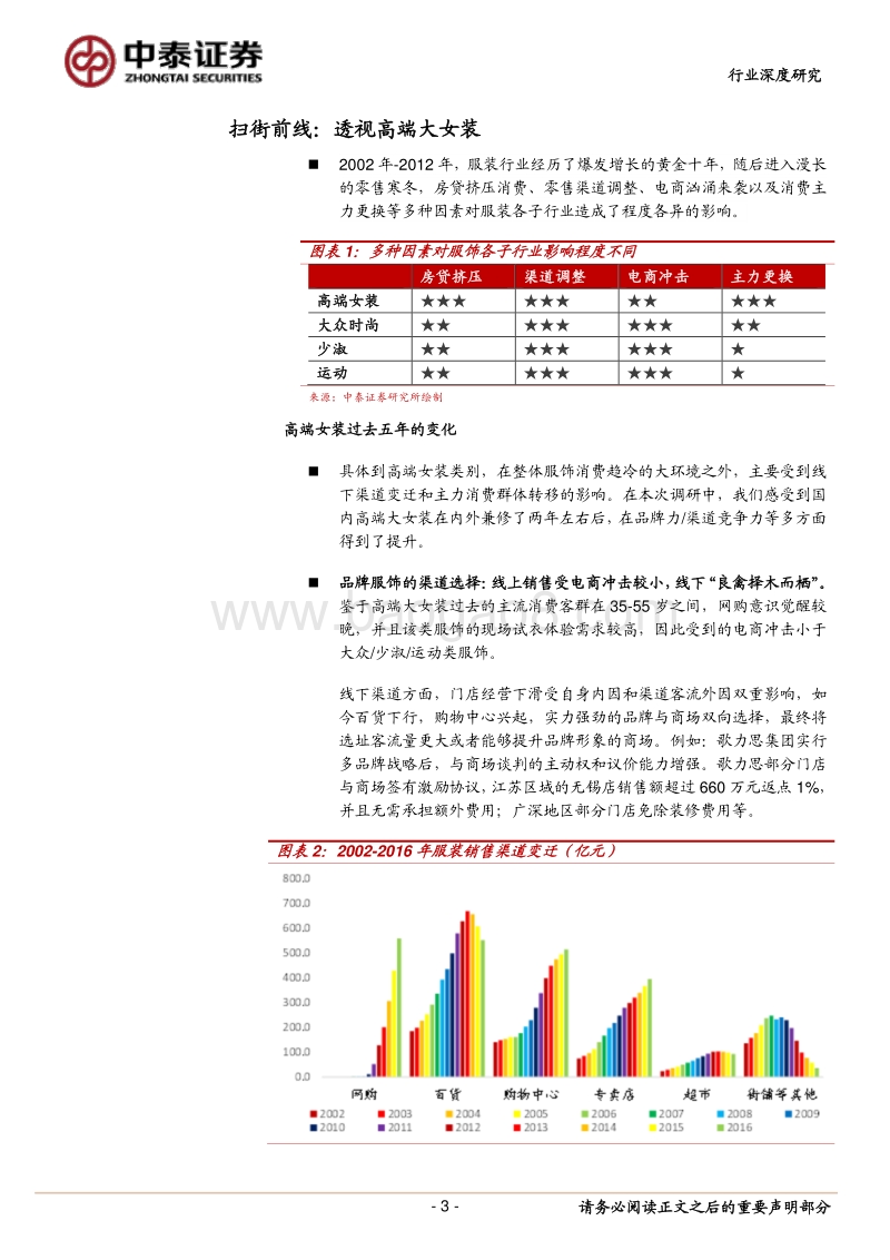 品牌服饰：扫街前线：透视高端大女装.pdf_第3页