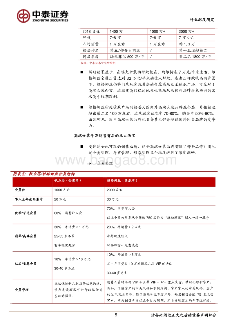 品牌服饰：扫街前线：透视高端大女装.pdf_第5页