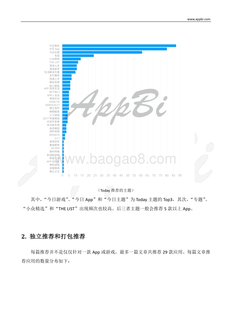 苹果应用商店Today报告（中国区）.pdf_第4页