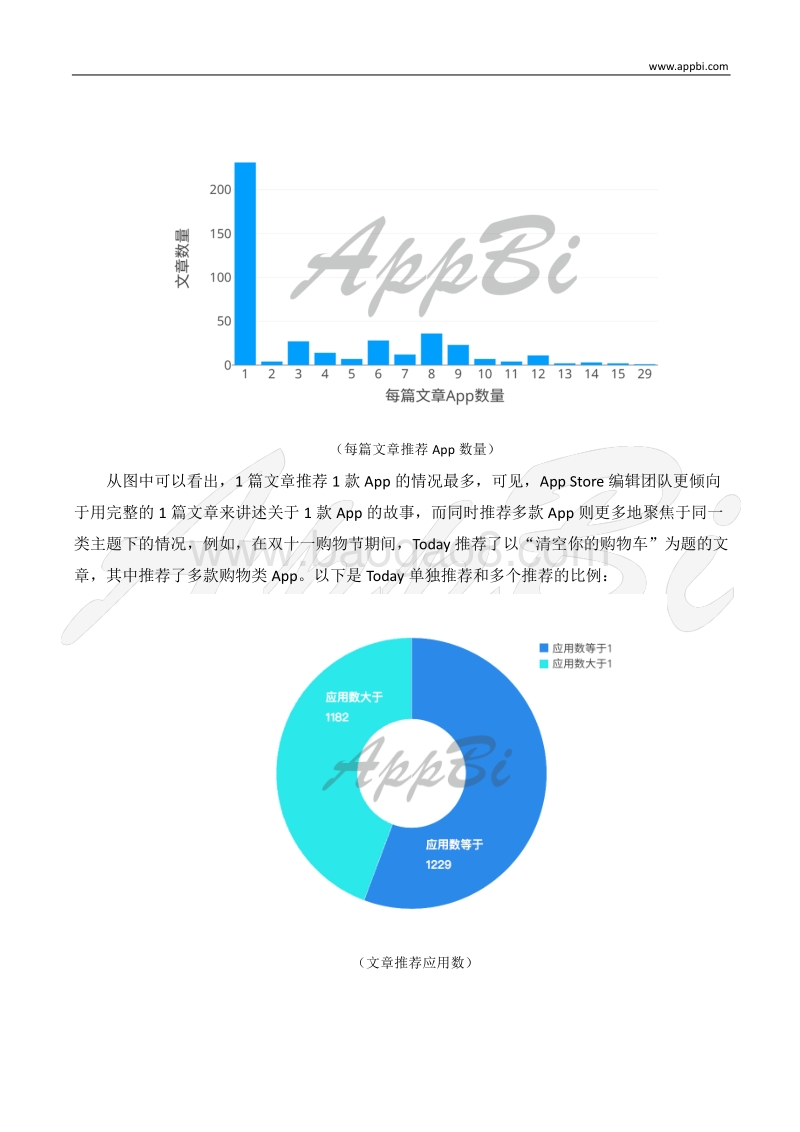 苹果应用商店Today报告（中国区）.pdf_第5页