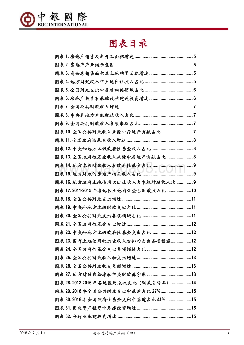 房地产行业深度报告：逃不过的地产周期（四）：财政收支、基建投资与地产周期相关性研究.pdf_第3页