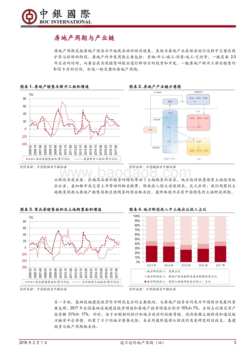 房地产行业深度报告：逃不过的地产周期（四）：财政收支、基建投资与地产周期相关性研究.pdf_第5页