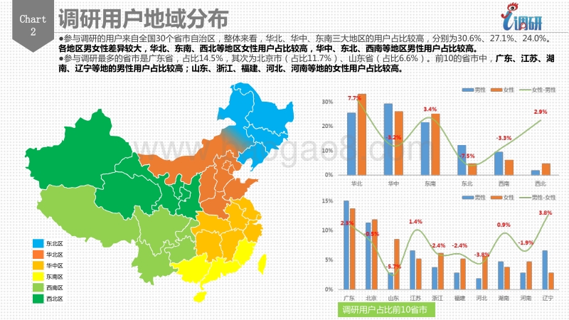 2017 动漫调研用户分析报告.pdf_第3页