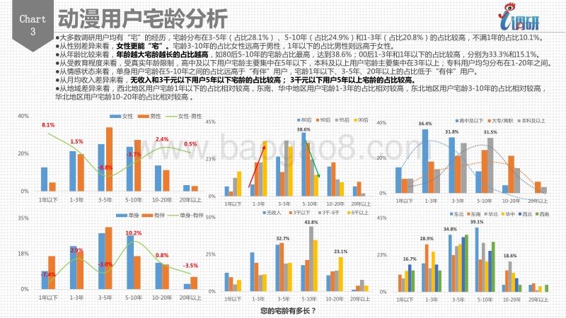2017 动漫调研用户分析报告.pdf_第4页