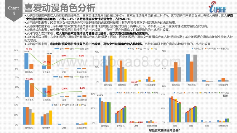 2017 动漫调研用户分析报告.pdf_第5页