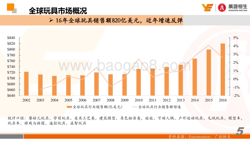 IP视角下，中国玩具企业的突围路径.pdf_第5页