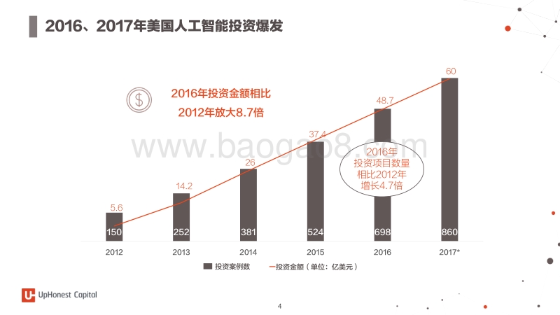 美国人工智能投资分析报告.pdf_第5页
