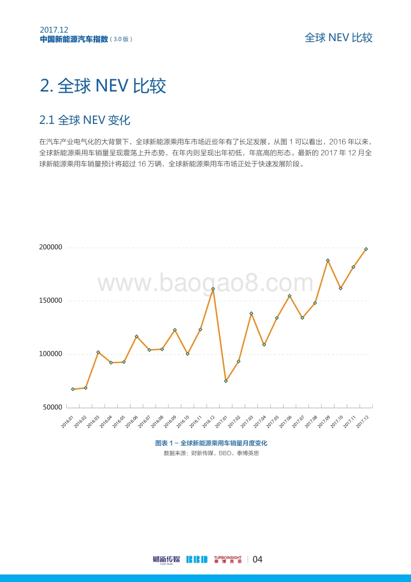 中国新能源汽车指数3.0版.pdf_第5页