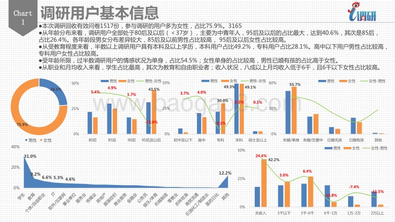 2017 婚庆服务调研数据分析报告.pdf_第3页