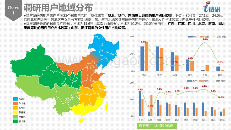 2017 婚庆服务调研数据分析报告.pdf_第4页