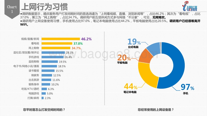 2017 婚庆服务调研数据分析报告.pdf_第5页