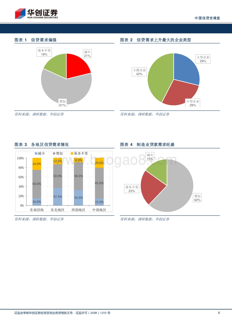 2018年1季度银行信贷官调查：2018年信贷利率将加速上行.pdf_第4页