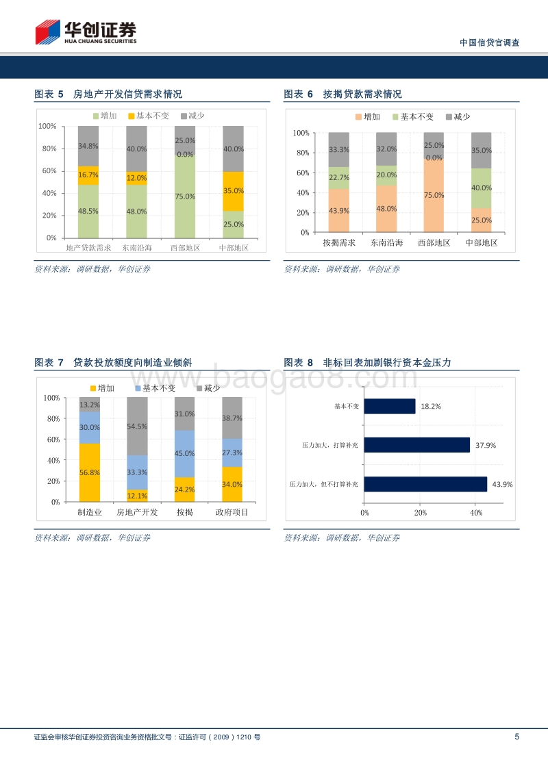 2018年1季度银行信贷官调查：2018年信贷利率将加速上行.pdf_第5页
