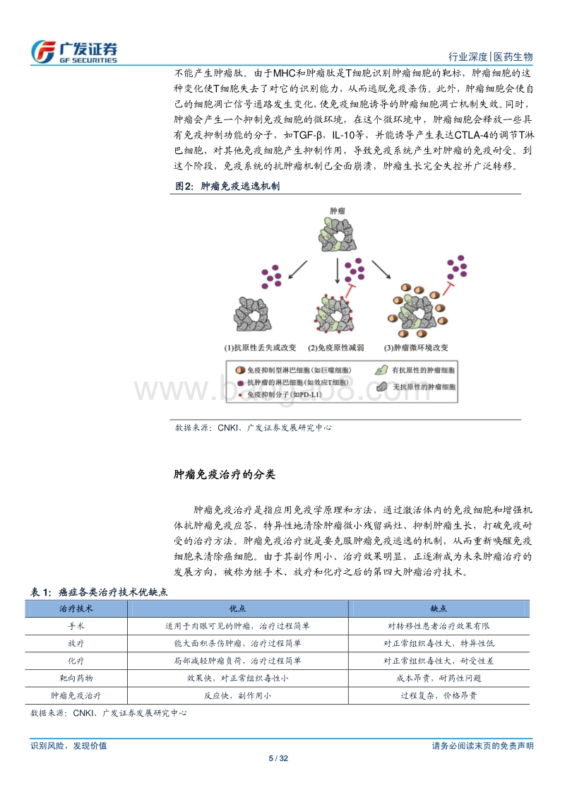 医药生物行业：CART疗法兴起，生物赛道上的中国机会.pdf_第5页