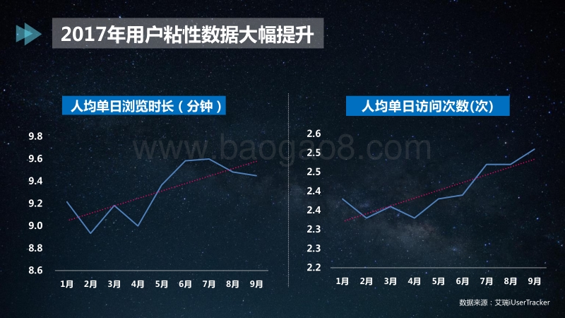新浪网 用户和内容价值研究报告.pdf_第5页