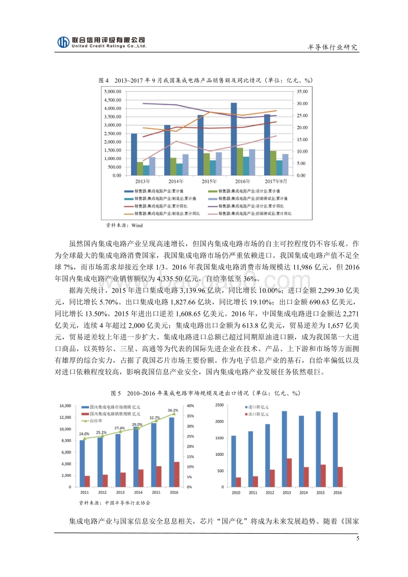2017年中国半导体行业研究报告.pdf_第5页