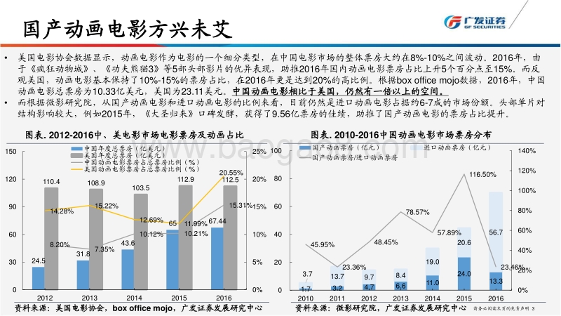 动画电影产业回首与展望：美国产业繁荣，中国市场崛起.pdf_第4页